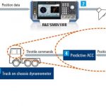 SIMULADOR RECEPTORES GNSS AUTOMÓVILES SIN CONDUCTOR