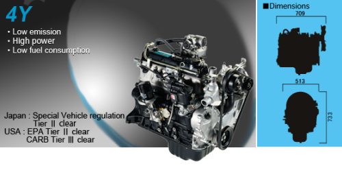 MOTOR A GAS TOYOTA 3Y/4Y-CHP