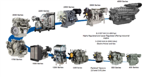 MOTOR PERKINS INDUSTRIAL 2206F-E13TA