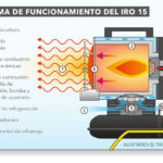 CALEFACTOR RADIACIÓN  INFRARROJA IRO 15