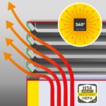 CALEFACTOR DE ALTO RENDIMIENTO CON DESCONTAMINACIÓN TÉRMICA TAC XT  TES200