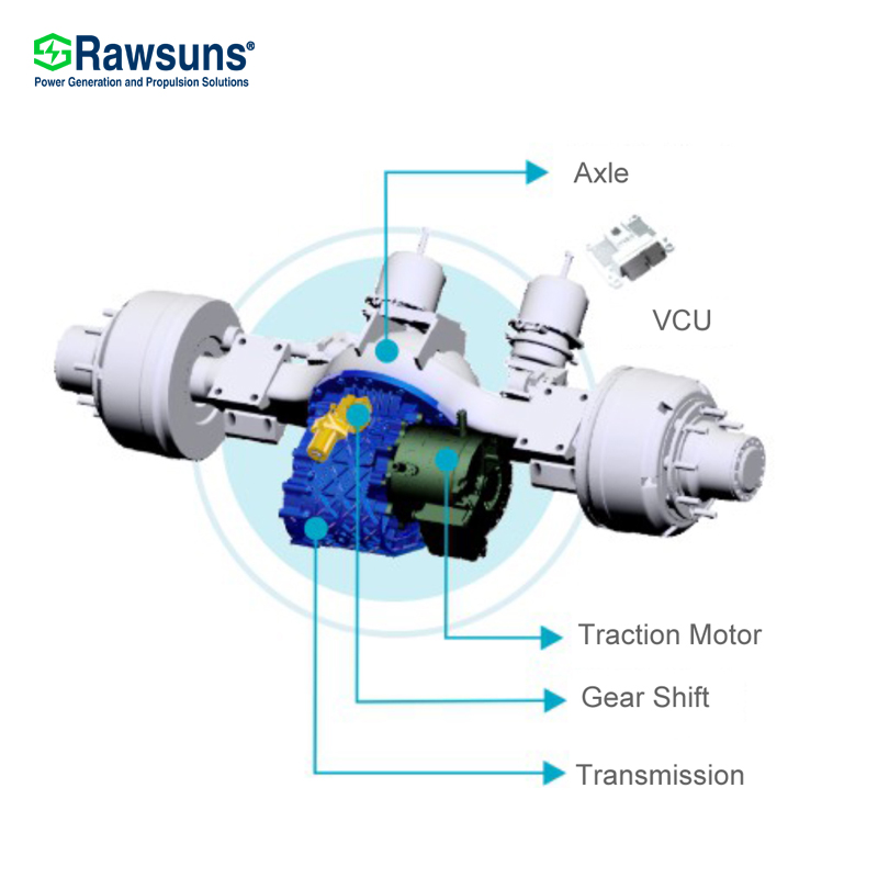 DIFERENCIALES ELÉCTRICOS (ELECTRIC AXLE EV KITS)