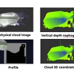 VIDEOSCOPIO INDUSTRIAL DE MEDICIÓN 3D JEET F-SERIES