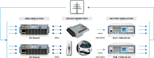 EQUIPO DE PRUEBAS DEL SISTEMA DE CARGA VEHÍCULO ELÉCTRICO
